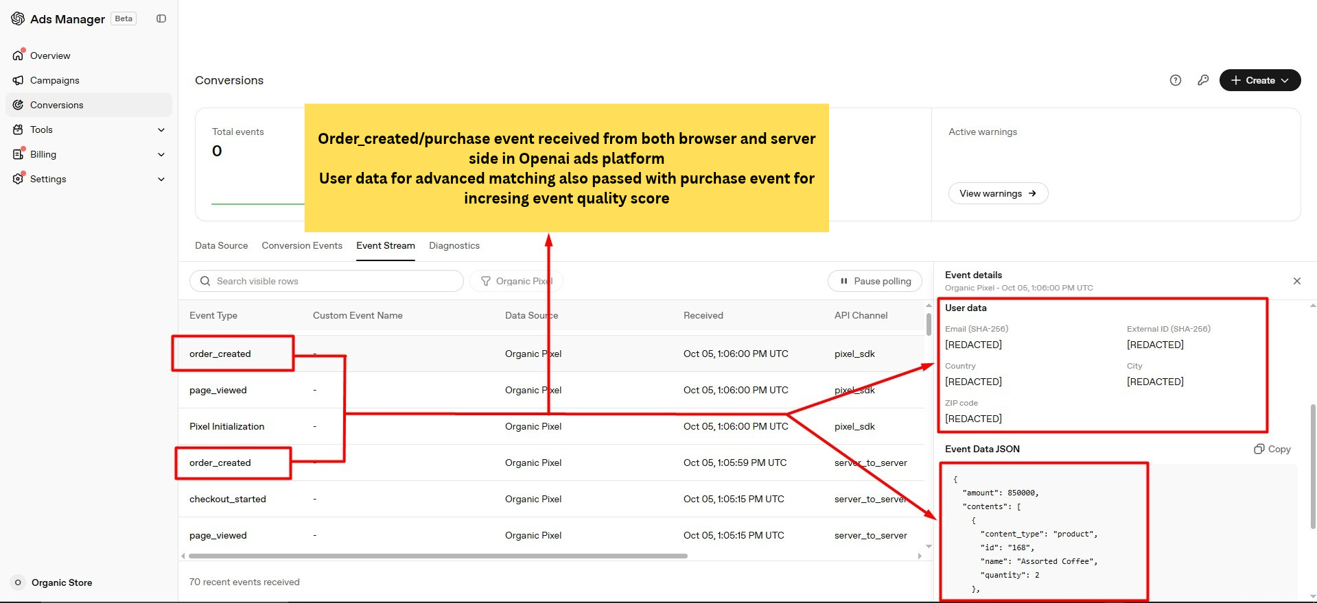 Organic Store OpenAI Ads browser and server purchase events with redacted matching data